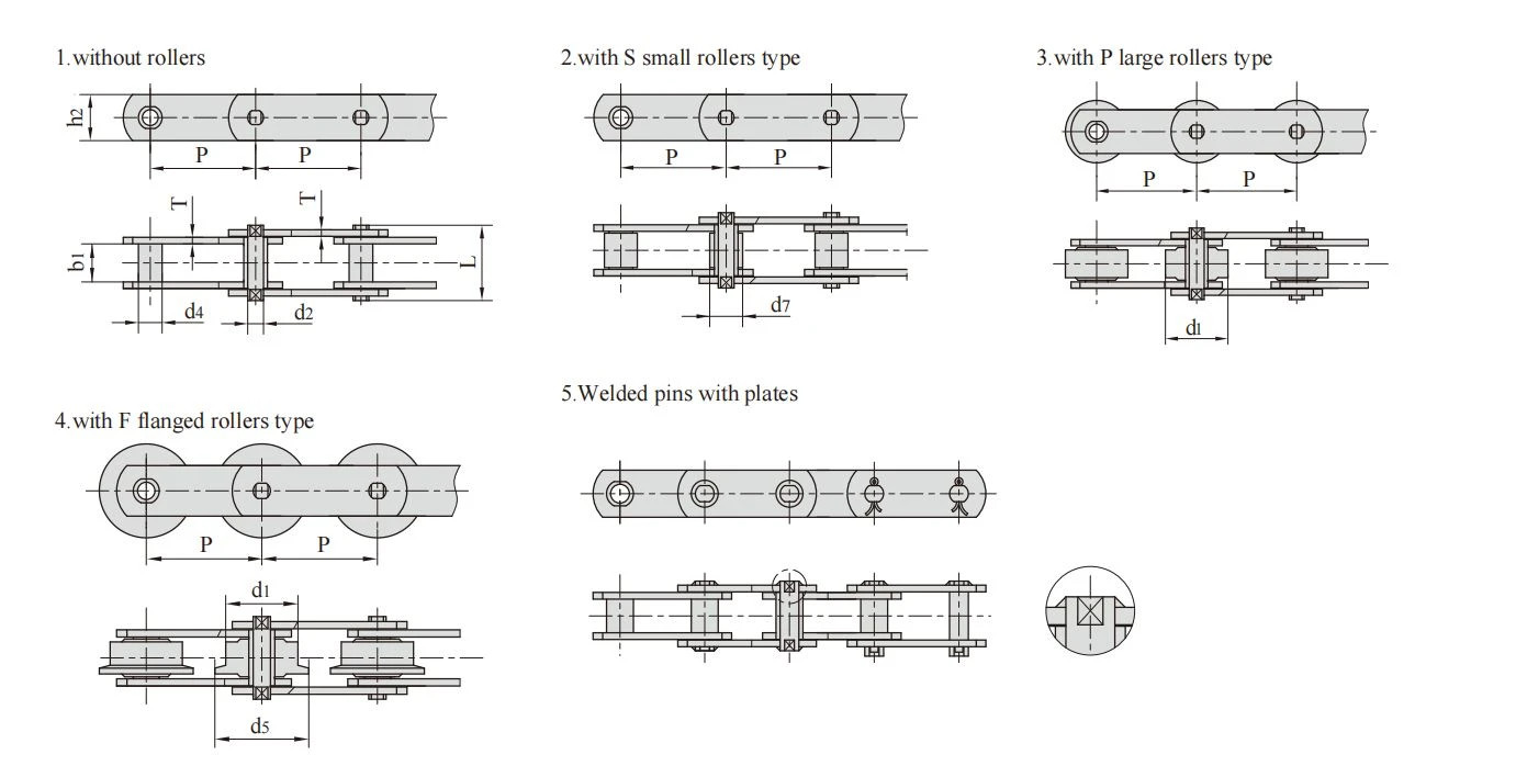 56 Stainless steel conveyor chains M series